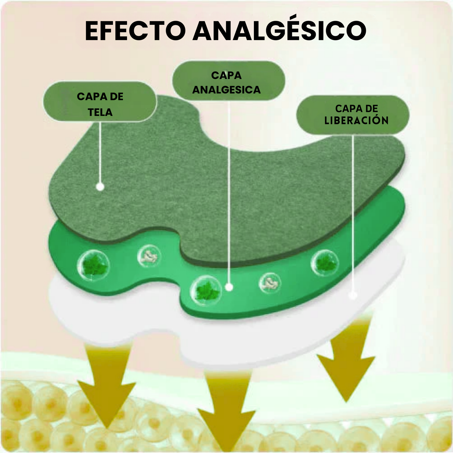 🩹 Parches Naturales para Rodillas – Alivio del Dolor e Inflamación de Forma Rápida y Segura